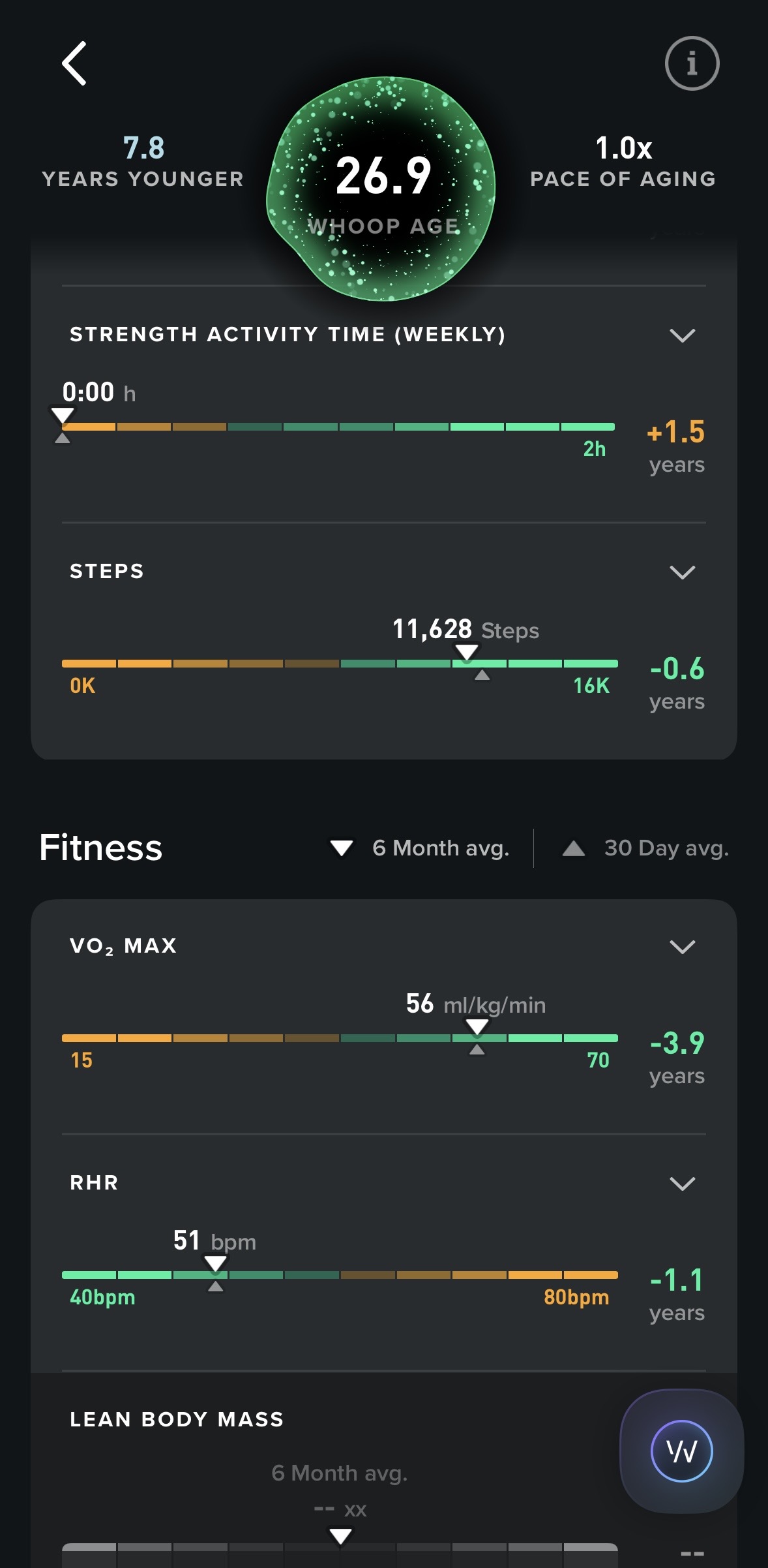 Strength Activity Time 0:00 h (+1,5 roku), Steps 11 628, VO2 Max 56, RHR 51 bpm