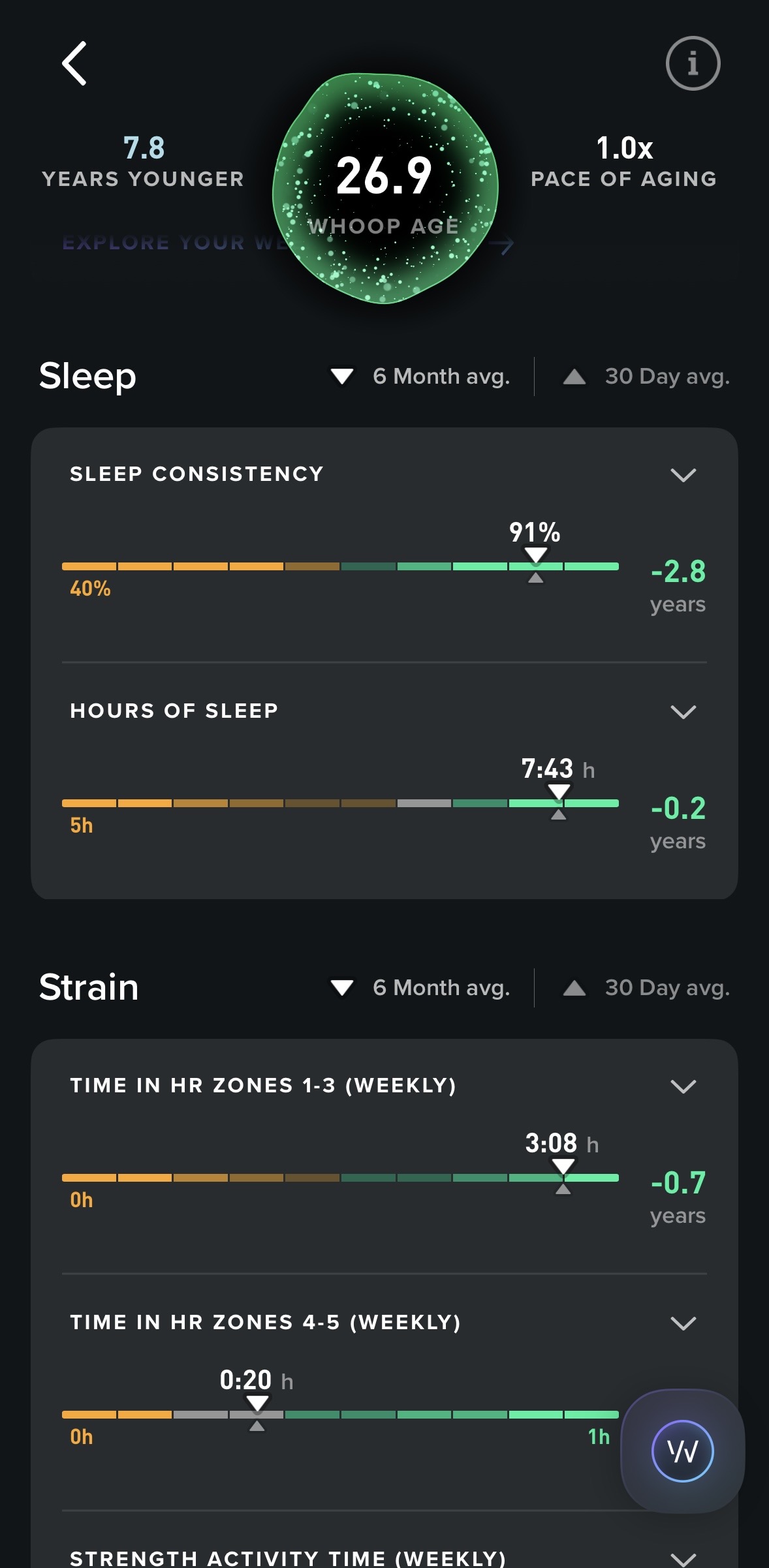 Sleep Consistency 91 % (−2,8 roku), Hours of Sleep 7:43 h (−0,2 roku), zóny 1–3 a 4–5