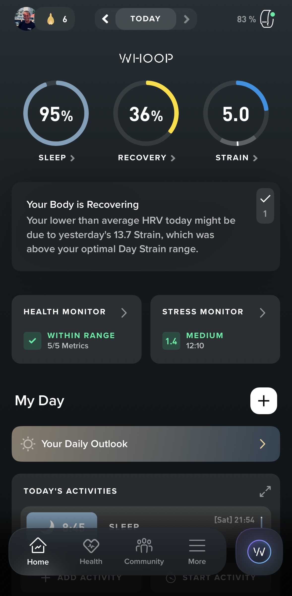 Domovská obrazovka Whoop appky: Sleep 95 %, Recovery 36 %, Strain 5.0