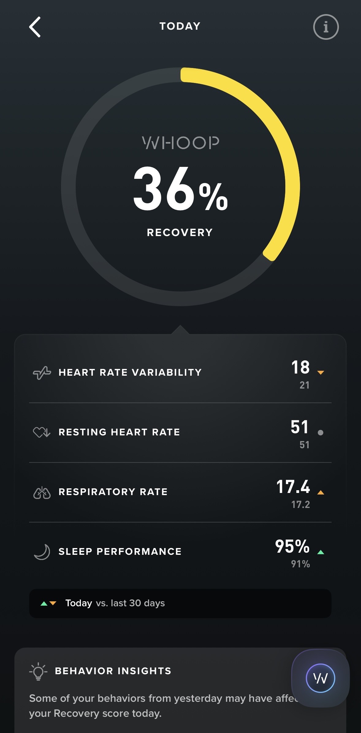 Detail Recovery: HRV 18, klidový tep 51, dýchání 17,4, spánek 95 %