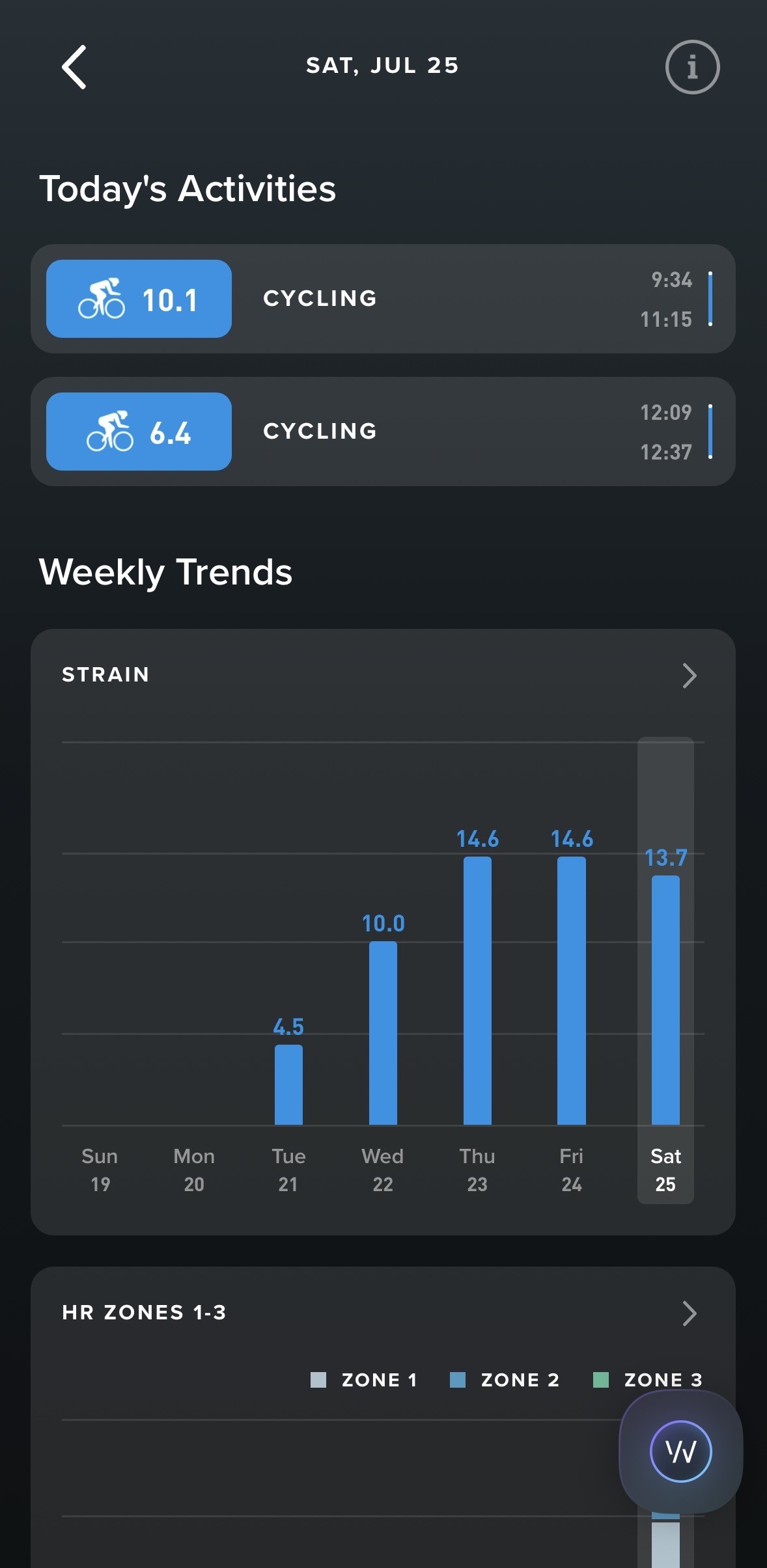 Denní aktivity (cycling) a týdenní trend zátěže Strain
